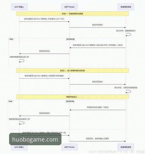 HB火博使用教程 HB火博平台功能升级最新动态:从注册到竞技全流程教程详解